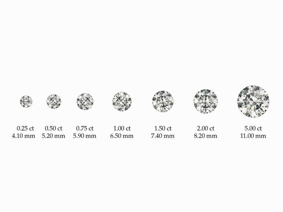 Diamond Carat