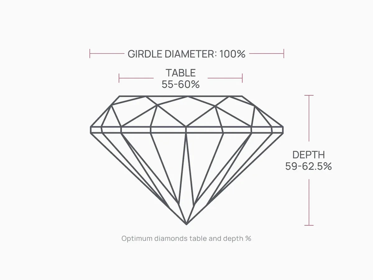 Diamond Symmetry